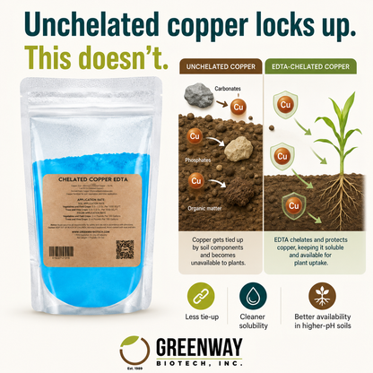 Chelated Copper EDTA Fertilizer - 14% Cu