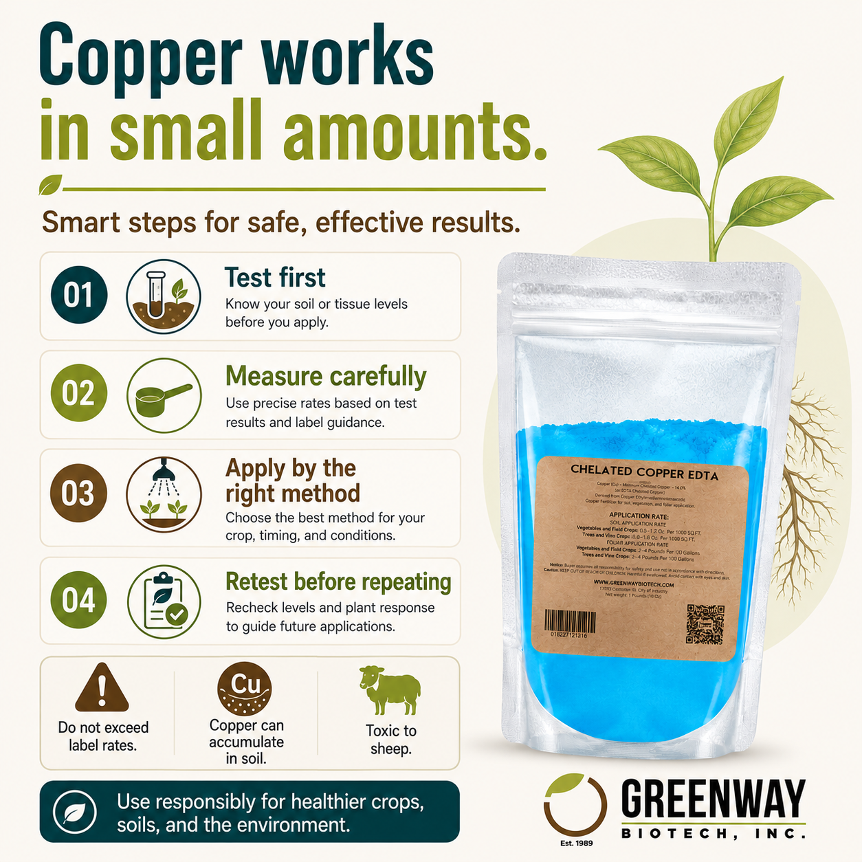 Chelated Copper EDTA Fertilizer - 14% Cu