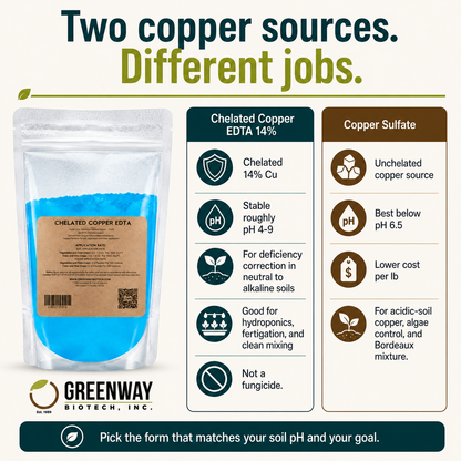 Chelated Copper EDTA Fertilizer - 14% Cu