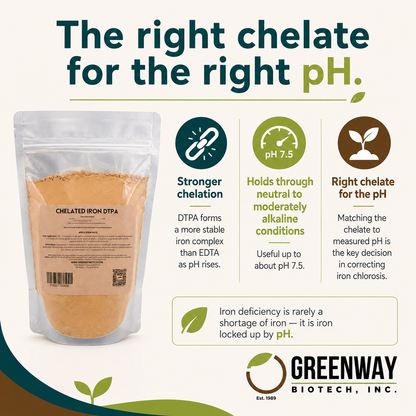 Chelated Iron DTPA Fertilizer