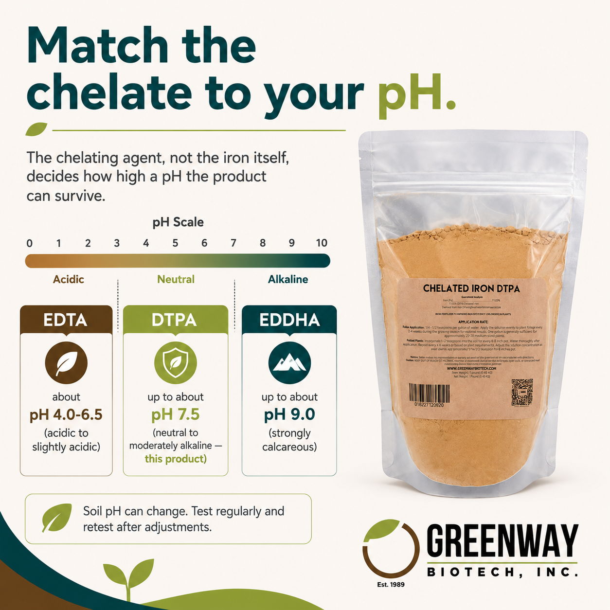Chelated Iron DTPA Fertilizer