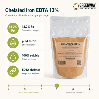 Chelated Iron EDTA Fertilizer