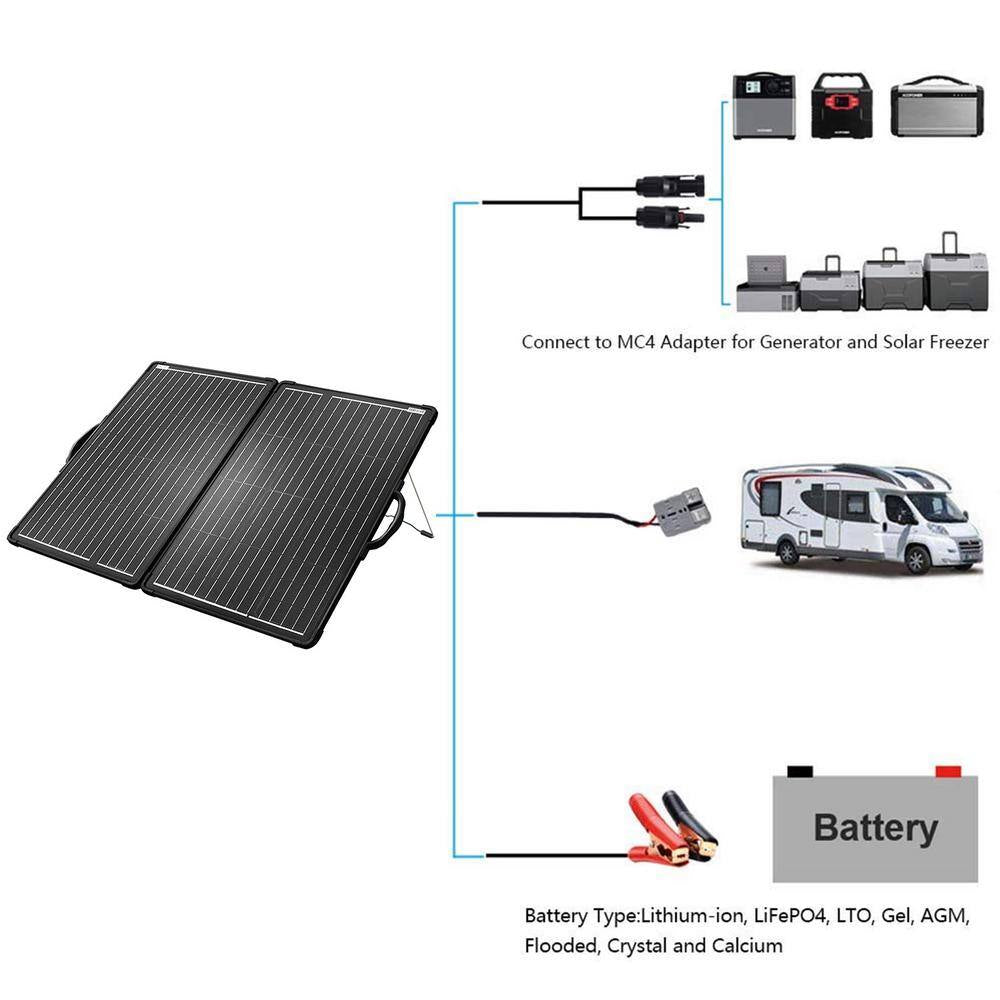 120-Watt Monocrystalline Portable off Grid Solar Panel Kit, Foldable Briefcase with Waterproof LCD Charge Controller