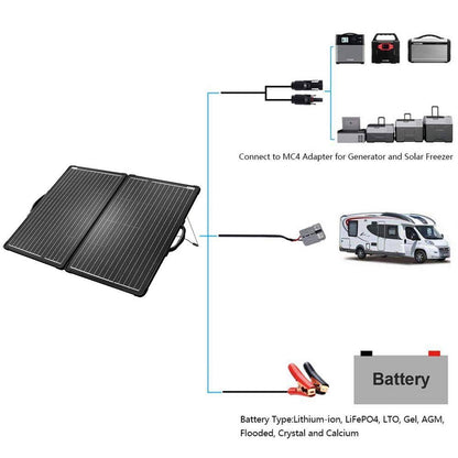 120-Watt Monocrystalline Portable off Grid Solar Panel Kit, Foldable Briefcase with Waterproof LCD Charge Controller