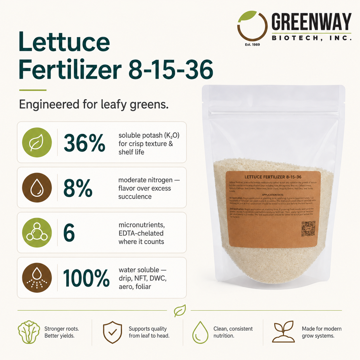 Lettuce Fertilizer 8-15-36 | Chelated Micronutrients | Hydroponics, Soil & Foliar Application