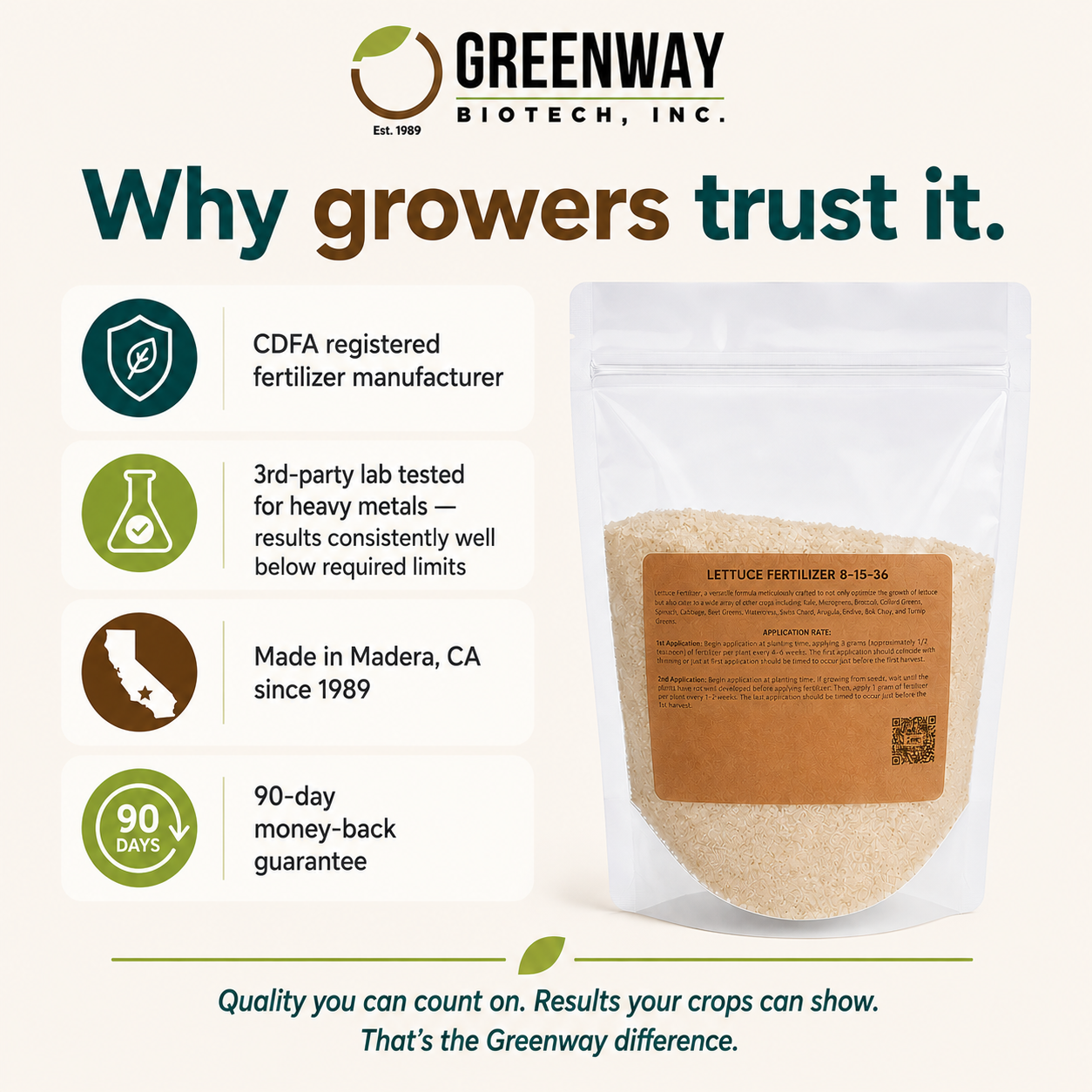Lettuce Fertilizer 8-15-36 | Chelated Micronutrients | Hydroponics, Soil & Foliar Application