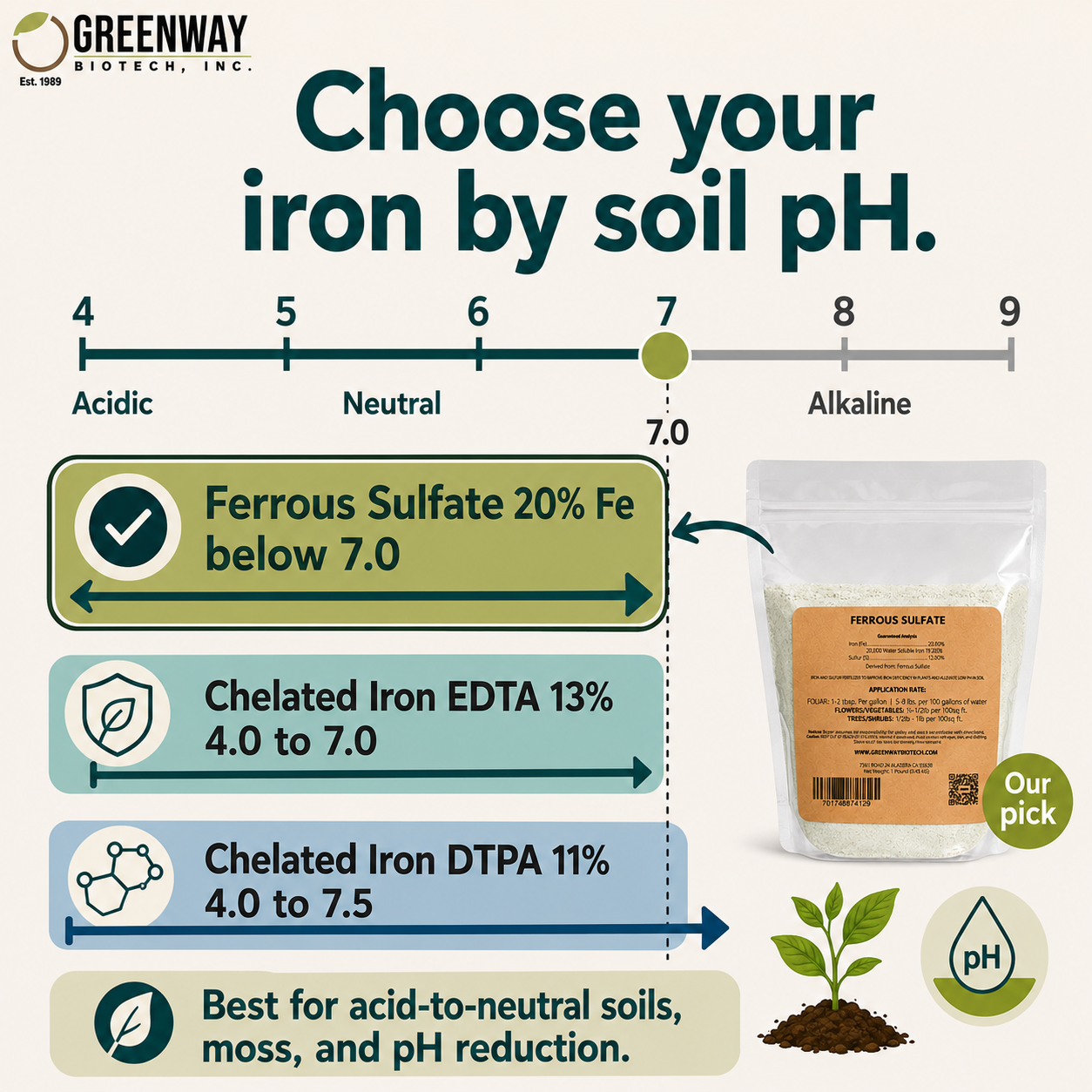 Organic Ferrous Sulfate (Iron Sulfate) | 20% Iron (Fe)