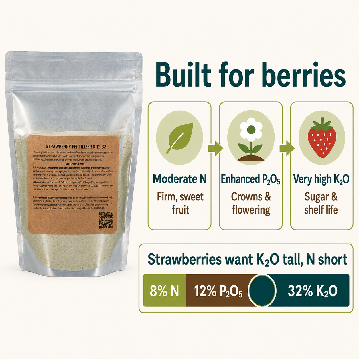Strawberry Fertilizer 8-12-32 | Chelated Micronutrients | Hydroponics, Soil & Foliar Application